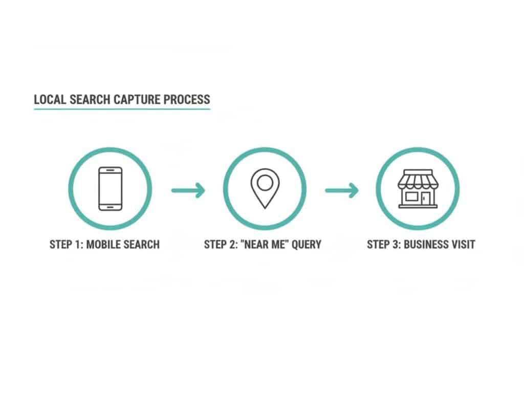 Analyzing Search Volume and Local Competition